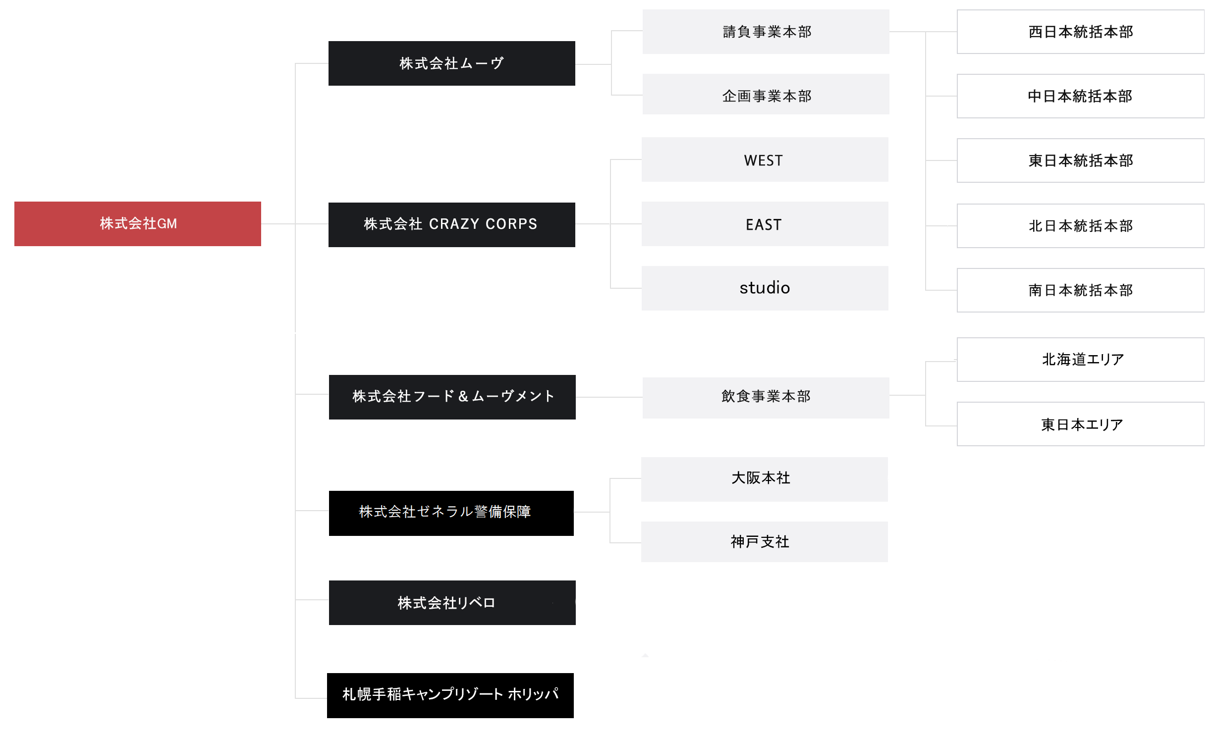 組織図