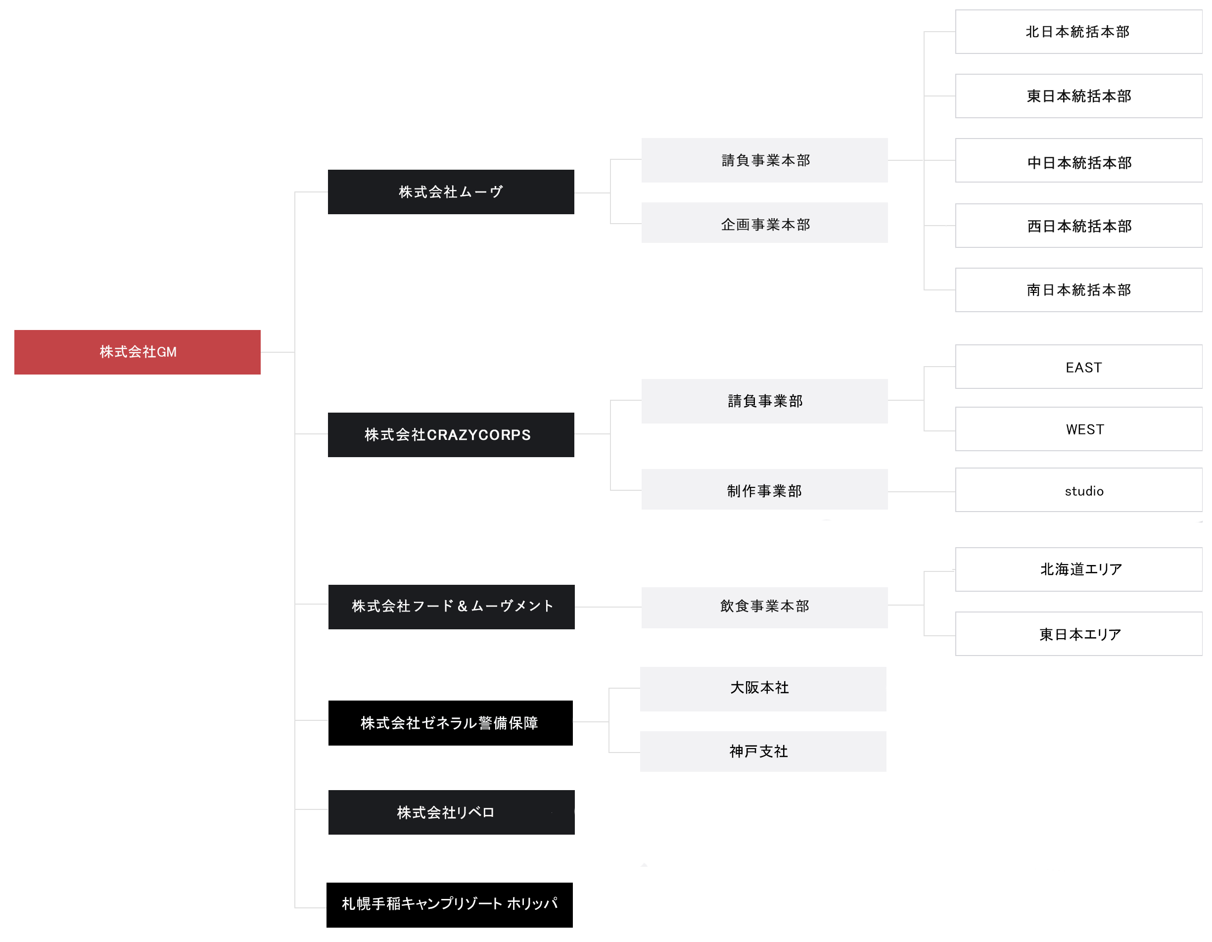 組織図